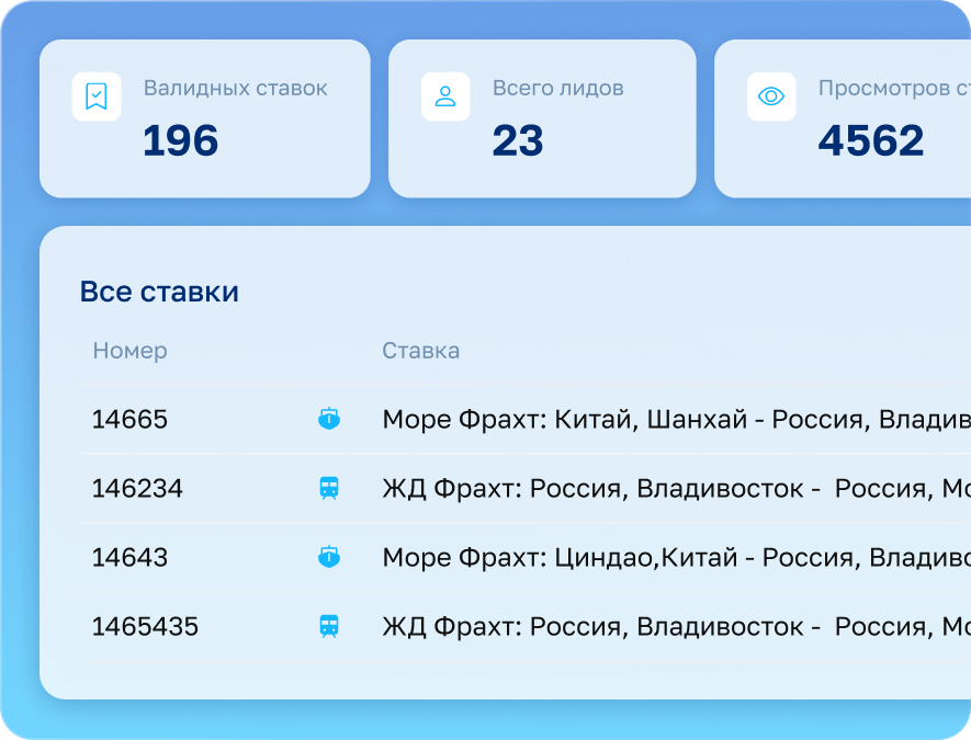 Что вы получаете?